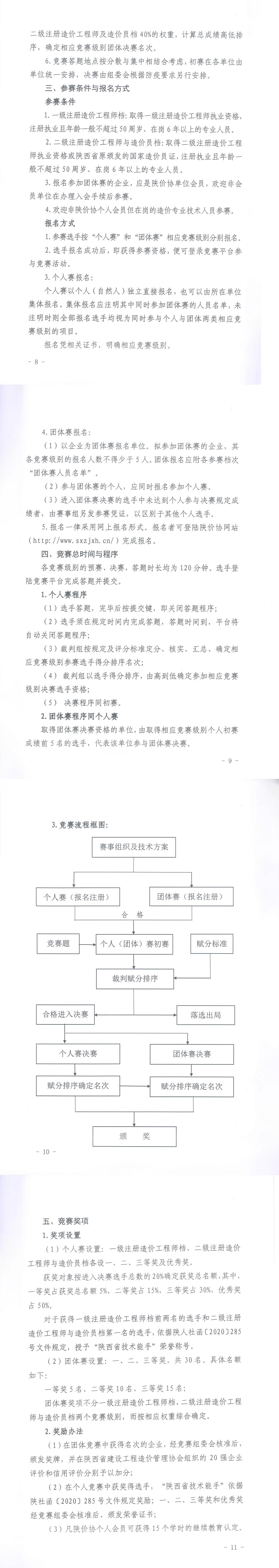中昕國(guó)際,工程造價(jià),造價(jià)